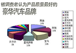 315汽车行业质量与服务调查结果发布 市场深度揭秘与服务革新之路
