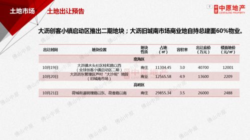 中原周报 | 2020年第42周佛山住宅市场周报及市场调查服务洞察