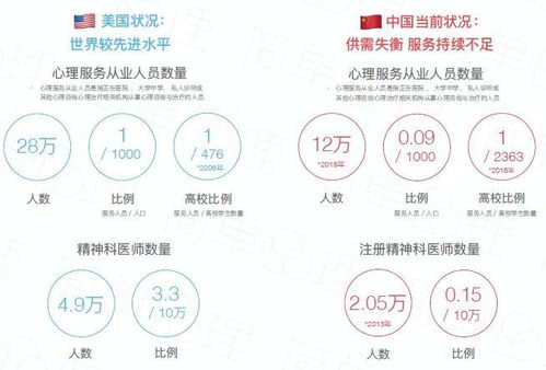 从壹心理看心理服务市场 产品分析报告