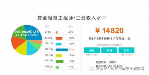 应届生入行市场调查服务 年薪10万的职业新起点