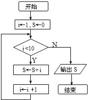 从供给与库存的平衡艺术看2008年海淀区市场需求分析