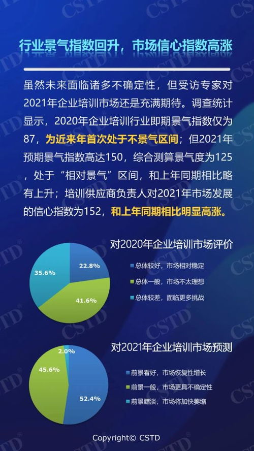 防内卷，塑信心 2021年中国企业培训市场前景调研分析报告